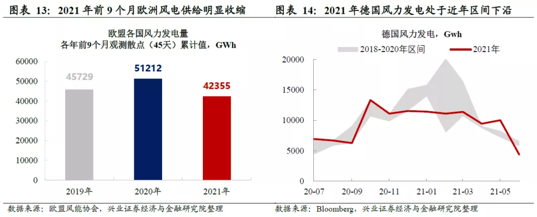 欧洲能源危机原因为何风险在哪