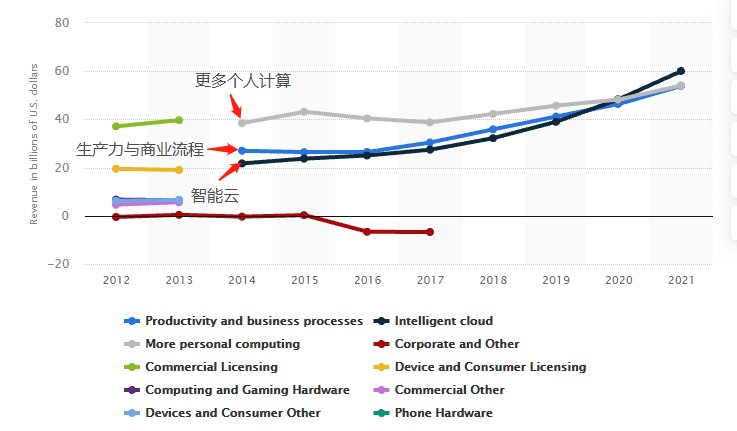 财报前瞻股价屡创新高科技股老大哥微软msftus业绩能否续写辉煌