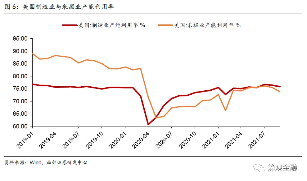 美国经济会衰退吗