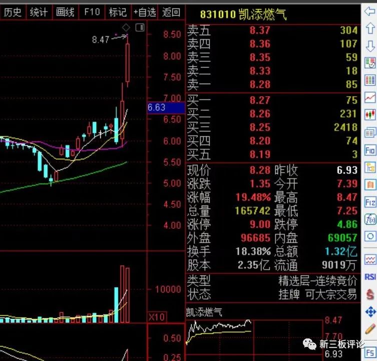 风物长宜放眼量北交所平移老股即将完成探底