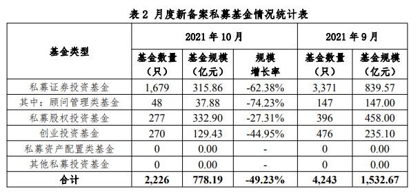 2016最新基金公司规模排名_基金规模_中国主权基金 规模