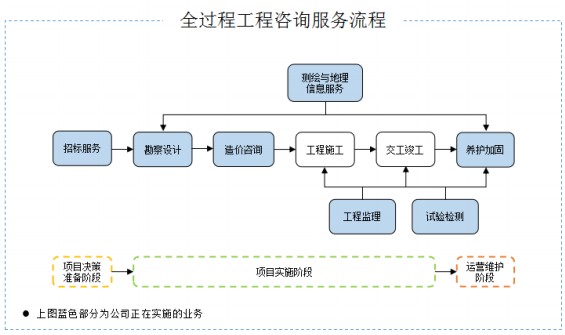 山东工程技术公司的创新之路