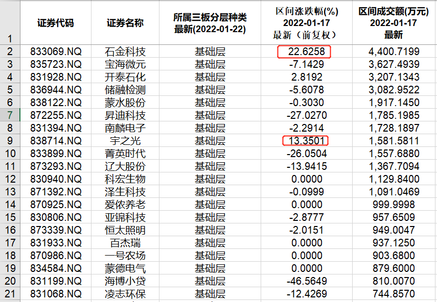 本周北交所和新三板重要数据和公告一览202201170121