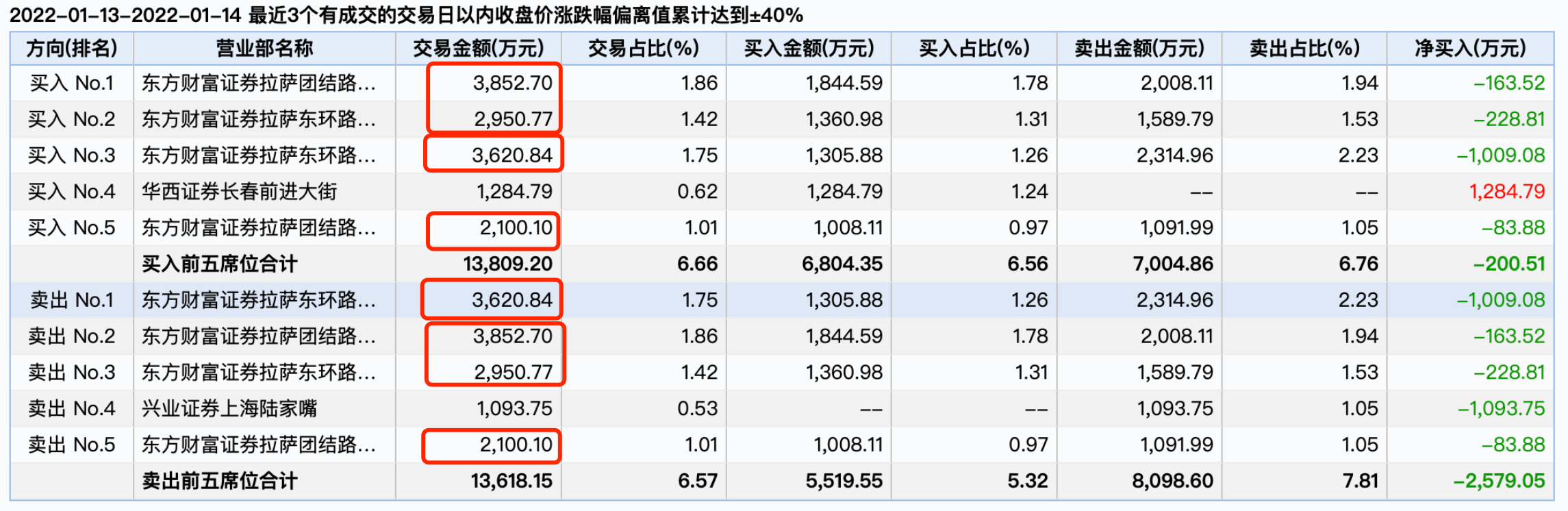 15个交易日大涨269这只北交所股票火了因新冠概念走红刚刚公司紧急