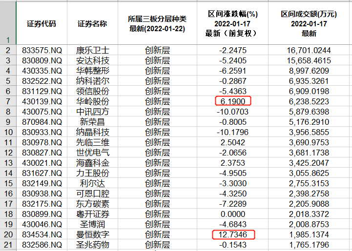 本周北交所和新三板重要数据和公告一览202201170121