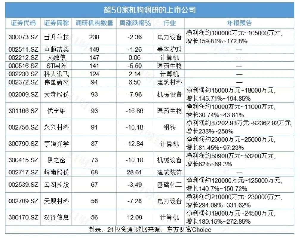 神枪手》昨晚在正式开播2022年2月6日李雪
