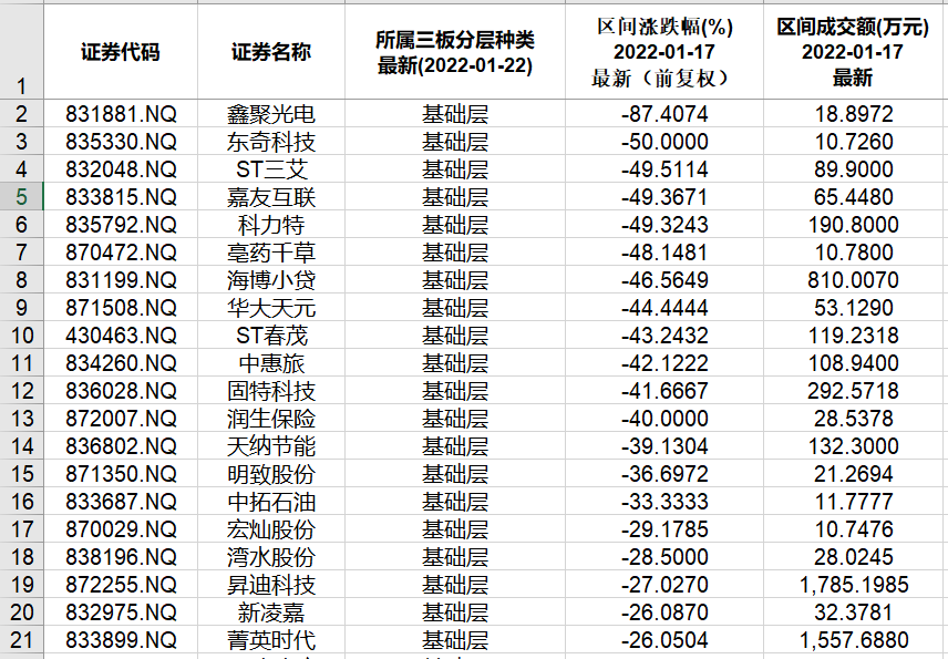 本周北交所和新三板重要数据和公告一览202201170121