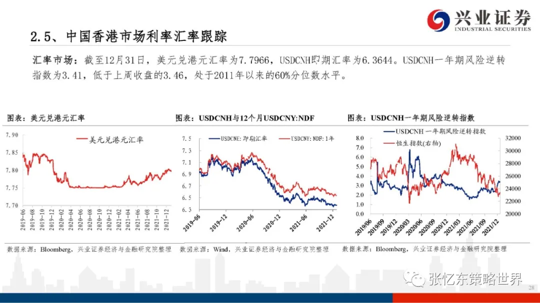 港a股市场数据周报股指期货升水持续