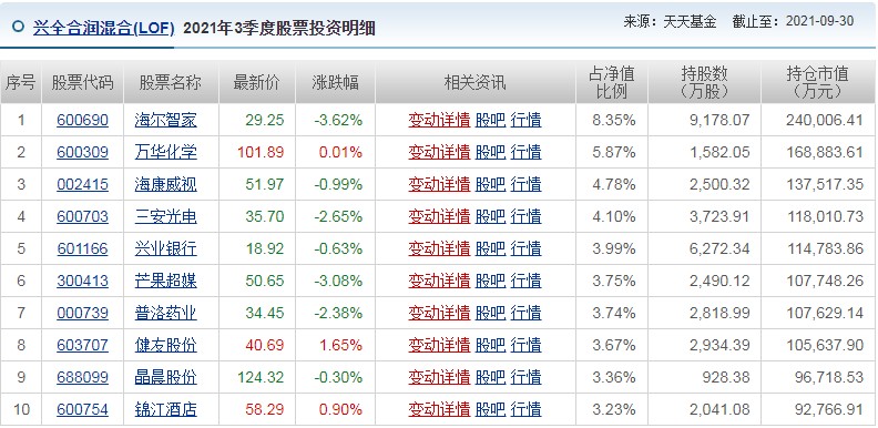 这三位顶流基金经理为什么喜欢重仓制造业