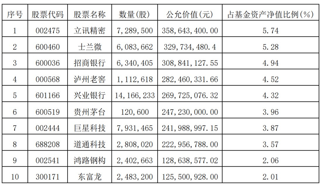 布局食品饮料,消费电子等 立讯精密(002475.