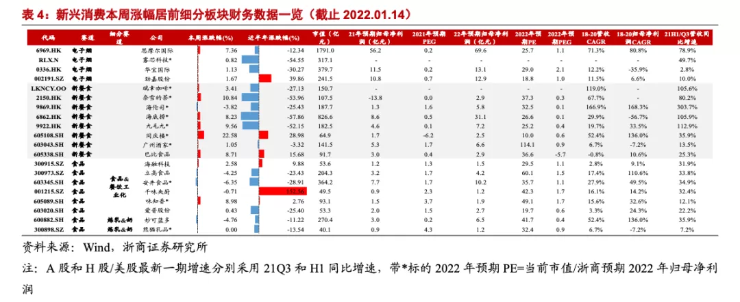 浙商证券大消费受疫情压制仍存持续掘金低估值高成长