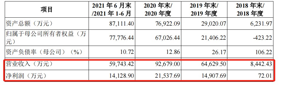 中科蓝讯年赚927亿元专做山寨airpods生意走量但不走价