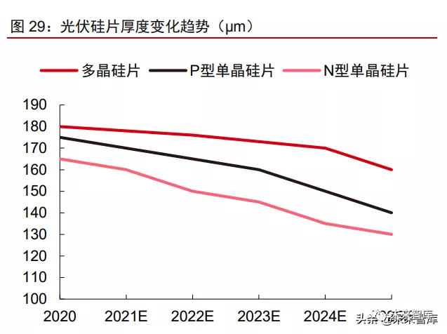 2022年光伏各环节产能及价格趋势预测_股市消息_第一黄金网