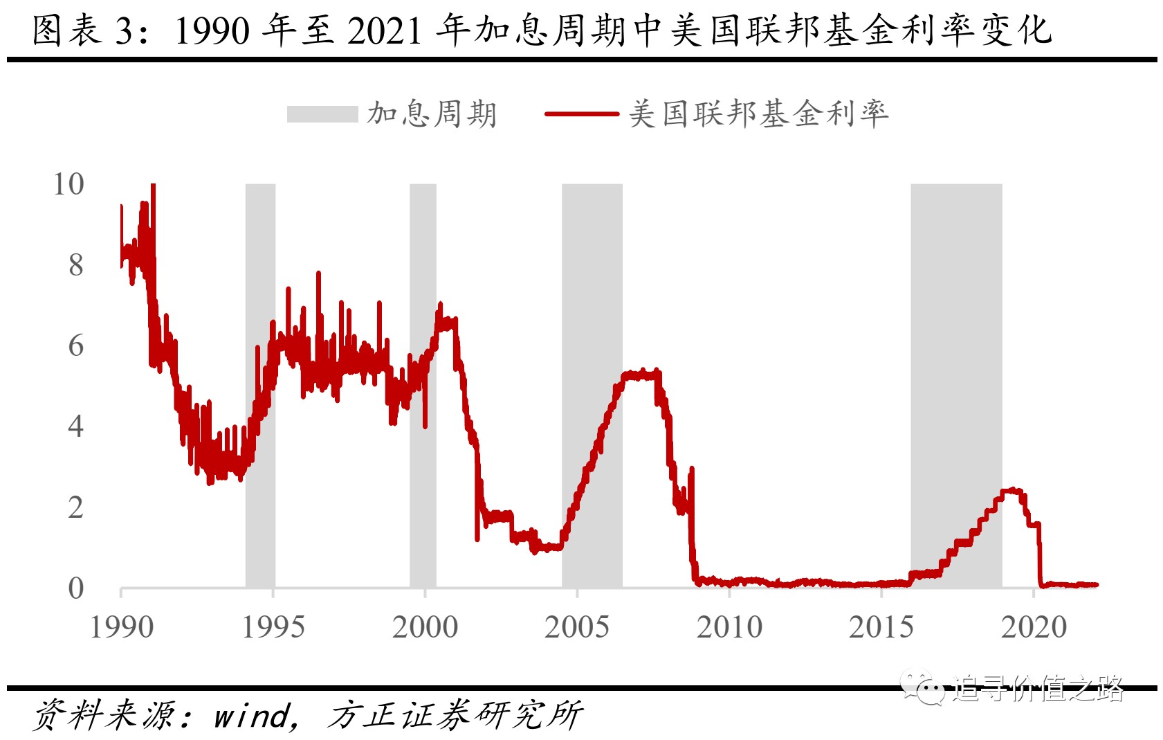 美国加息对中国有什么影响_美国加息对中国股市的影响_美国加息影响中国楼市