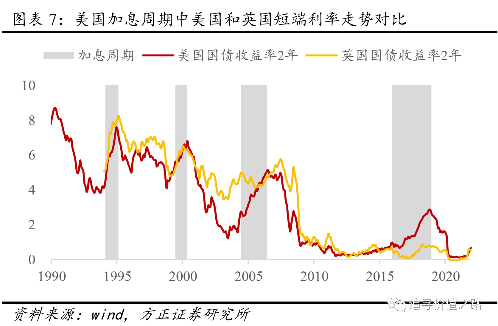 历史美联储加息对中国股市影响