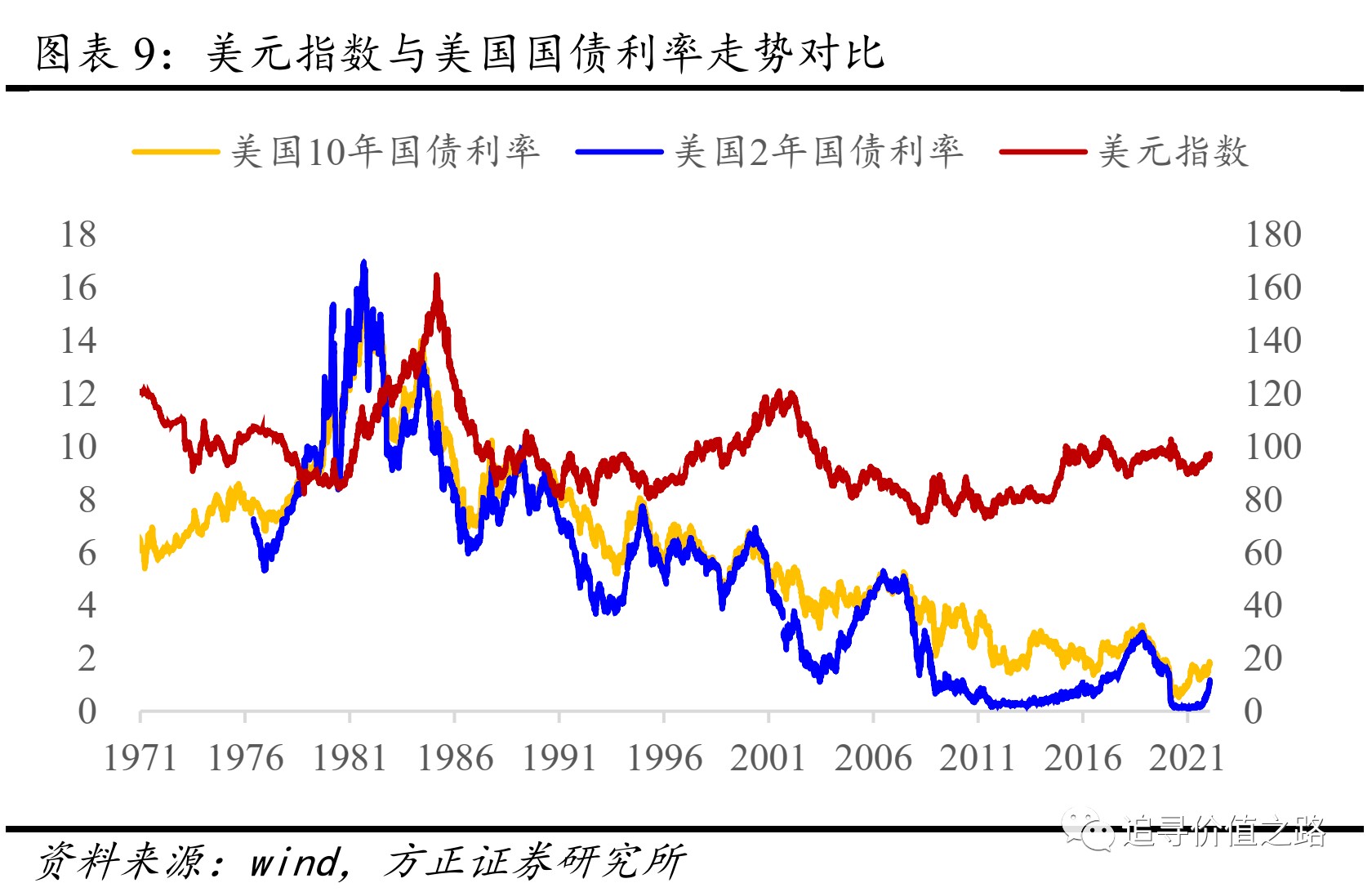 美国加息将如何影响中国股市？