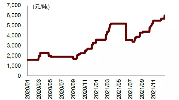 上行:受环保政策及安全生产检查影响,2021年工业硅所需主要原材料硅石