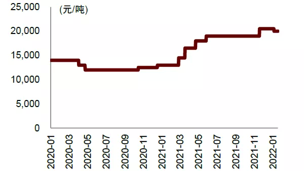 上行:受环保政策及安全生产检查影响,2021年工业硅所需主要原材料硅石