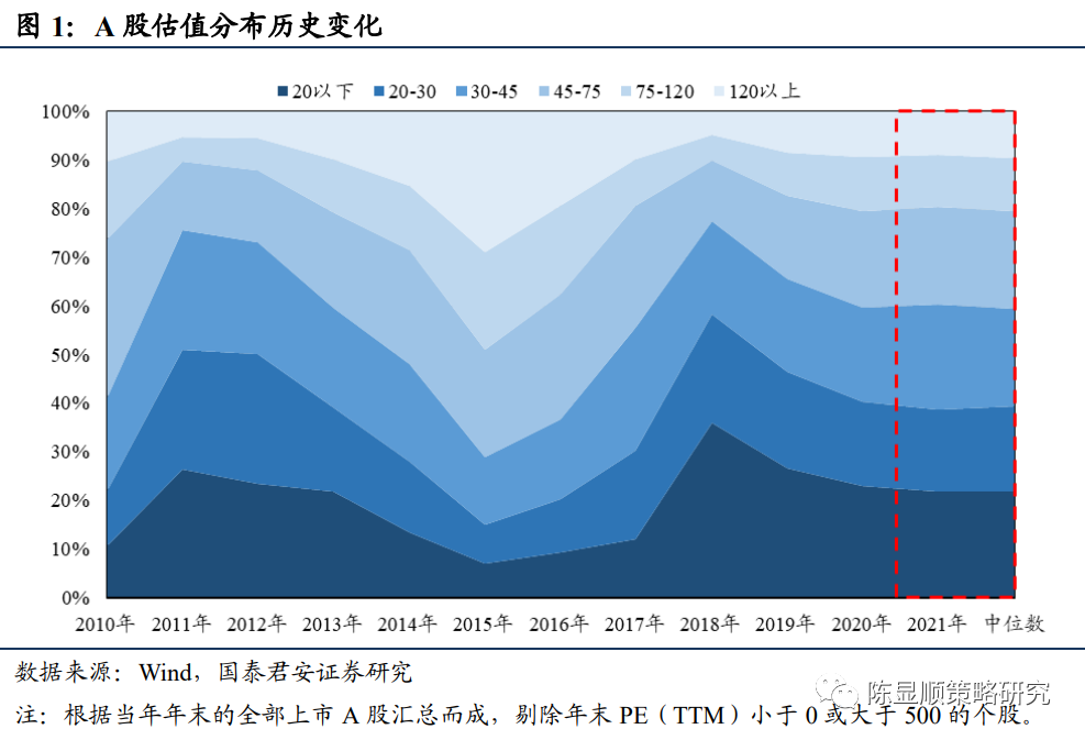 国泰君安:低估值板块将何去何从?_股市消息_第一黄金网