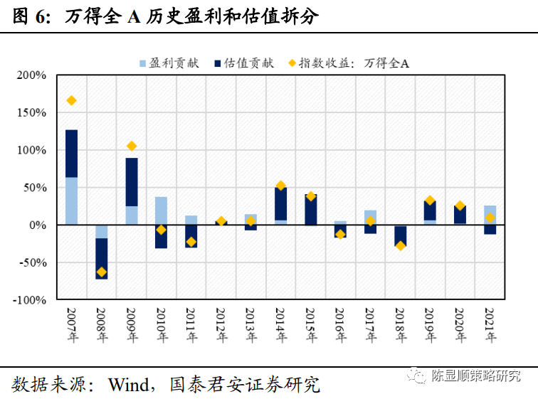 国泰君安:低估值板块将何去何从?_股市消息_第一黄金网