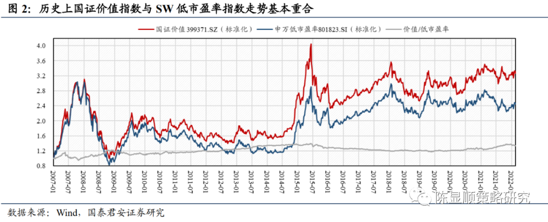 国泰君安:低估值板块将何去何从?_股市消息_第一黄金网