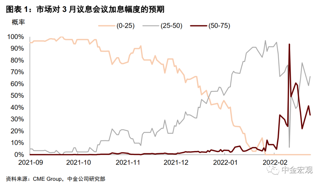 美联储加息对中国股市有什么影响