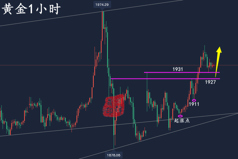 万锦晟3.2黄金操作建议布局，黄金原油双双大涨今日不追多！
