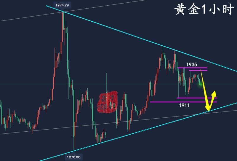 万锦晟3.3晚间黄金操作建议，黄金涨势放缓美盘探底回升！