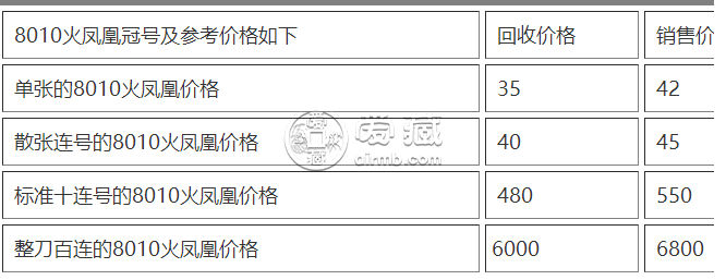 第四套10元人民币价格表 8010火凤凰最新价格_银元银币_第一黄金网