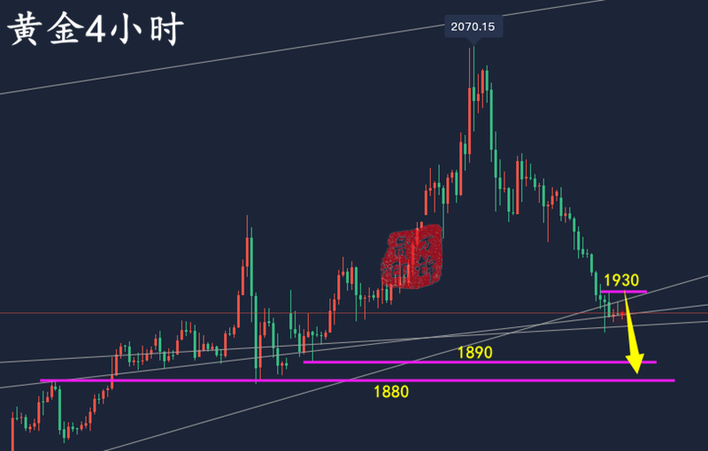 万锦晟3.16黄金操作建议，今日黄金或将是最后一波下跌！