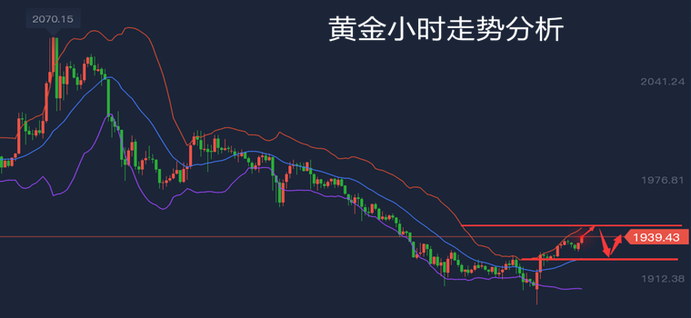 317黄金空头不惧反弹关键阻力点继续空走势分析