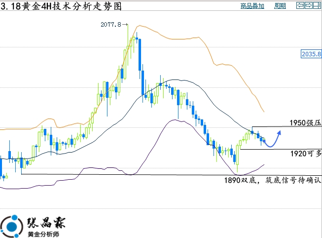 318美联储加息后伦敦金会涨吗黄金行情走势预测