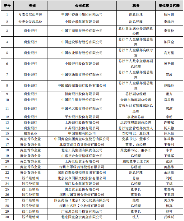 钱币市场专业委员会单位委员首批名单