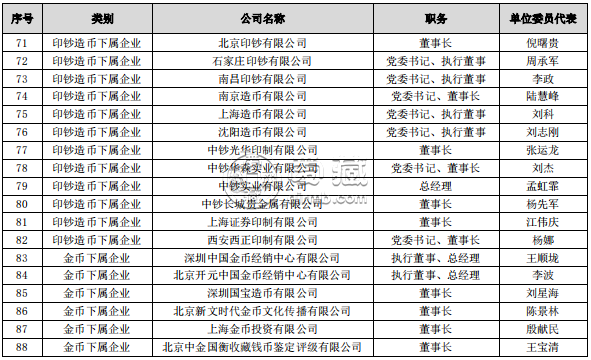 钱币市场专业委员会单位委员首批名单