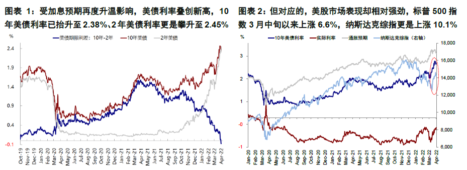 为什么美股下跌，中国下跌