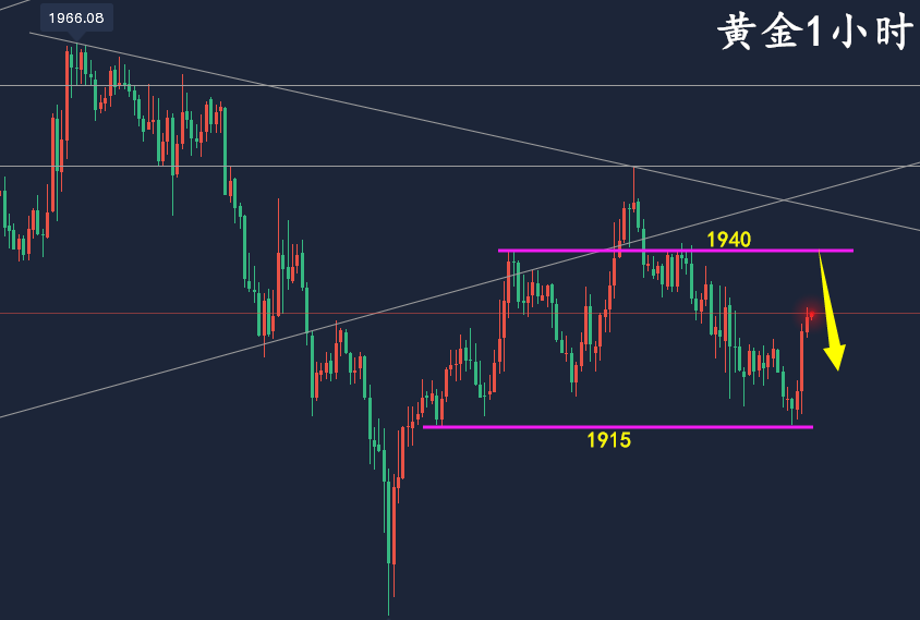 万锦晟4.4美盘黄金操作建议，黄金反弹偏强看区间破位！