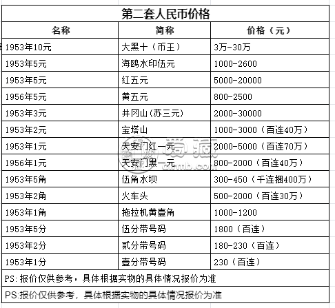 第二套人民币图片大全第二套人民币最新的价格