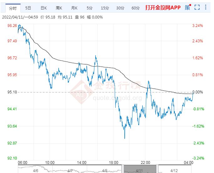 郭胜山：金价暴跌还会涨吗？最新价格趋势预测分析