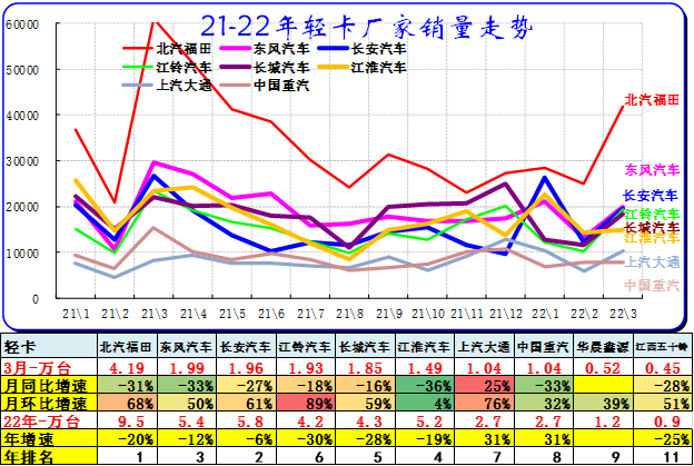 7座suv销量排行榜7座suv汽车大全_suv销量_国产suv销量排行榜