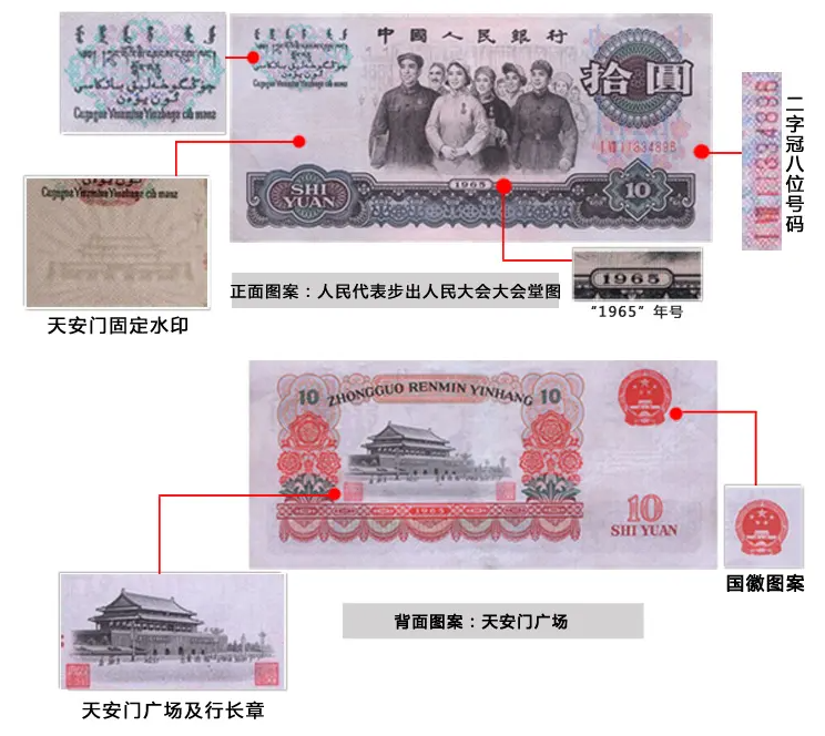 1965年10元纸币价格表大团结10元上涨空间大