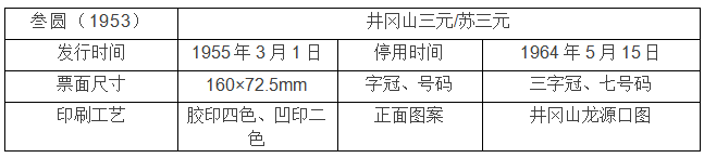 1953三元人民币真正价格1953年3元人民币价格和图片