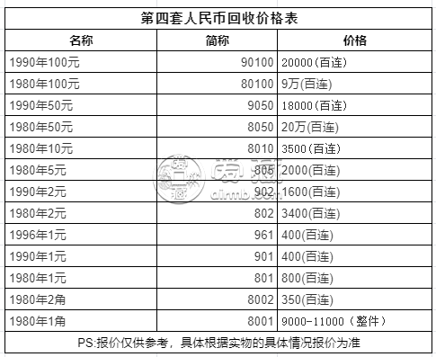1996年人民币1元现在价格1996年一元纸币价格