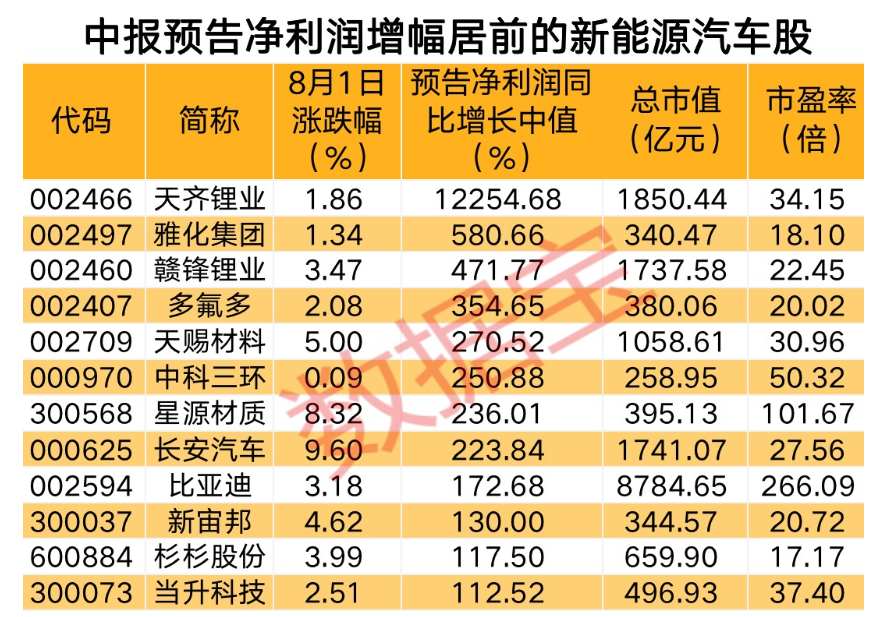 a股盘前播报新能源遭大佬唱空海外最大中国股票基金重仓茅台什么信号