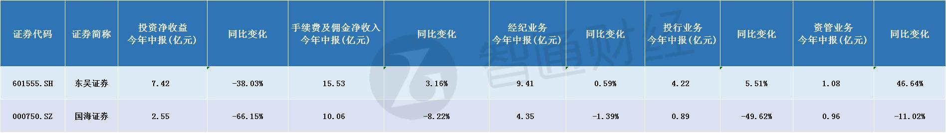 券商_券商a券商b_券商中国 券商份额