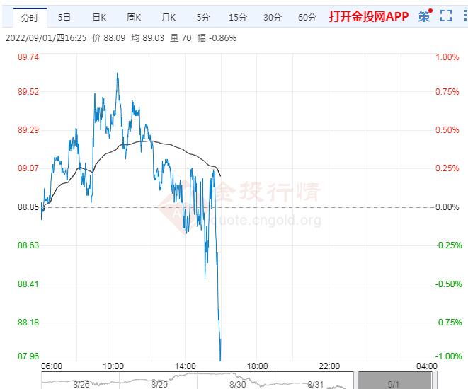 9月1日原油价格晚间交易提醒