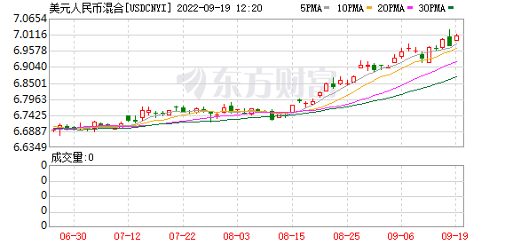 K图 USDCNYI_0