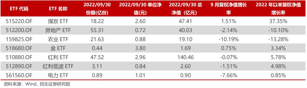 民生10月金股推荐山煤国际600546sh楚江新材002171sz等