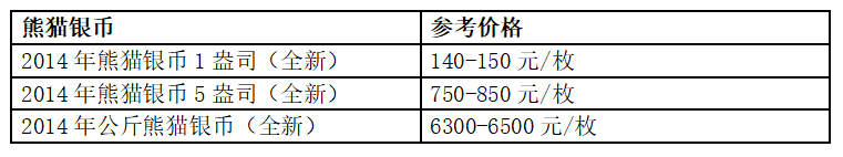 2014年熊猫银币回收价目表 收藏价值分析