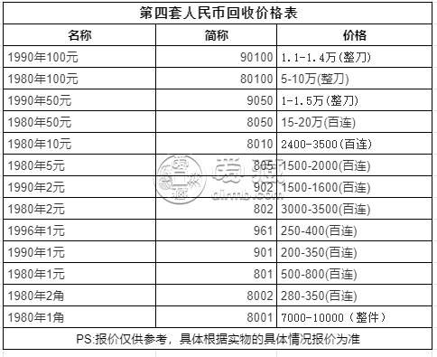 90版2元人民币单张价格 90版2元值多少钱