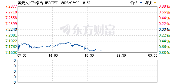 R图 USDCNH_0